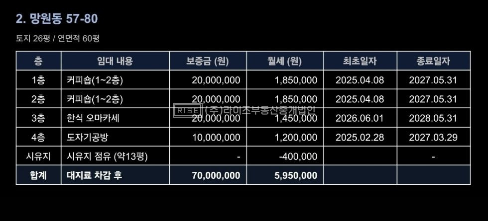 서울 마포구 망원동 망원시장초입리모델링한상가건물 매매 매물번호 11700 사진 4