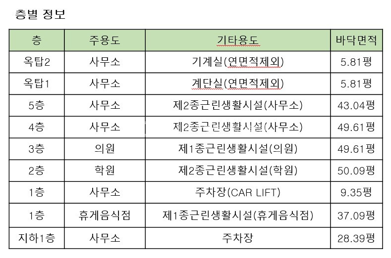 서울 마포구 서교동 홍대메인상권 신축급 올근생 건물 매매 매물번호 13439 사진 2