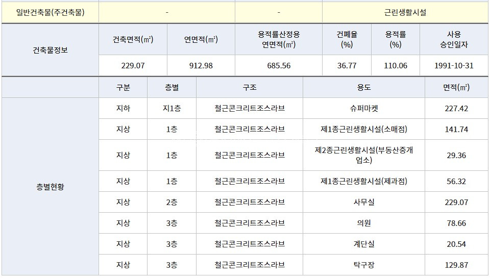경기 부천오정구 원종동 원종시장 초입 코너 대지큰 건물 매매 매물번호 12634 사진 2