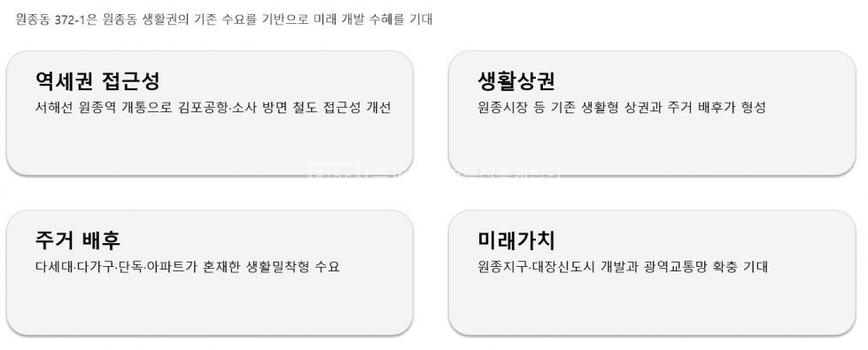 경기 부천오정구 원종동 원종시장 초입 코너 대지큰 건물 매매 매물번호 12634 사진 5
